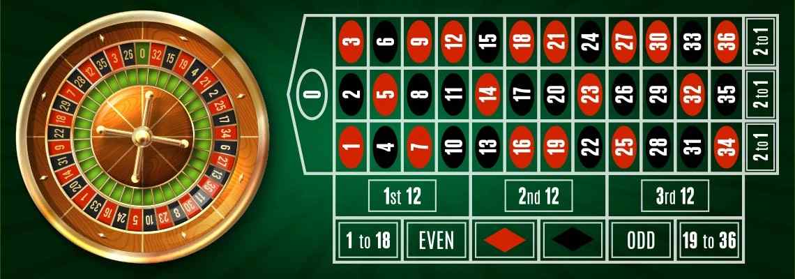 Những mẹo chơi Roulette dành cho người mới bắt đầu